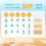کرم ضدآفتاب و ضدلک رنگی لافارر مدل SPF40-Medium، مناسب پوست‌های چرب، حجم 40 میلی‌لیتر