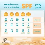 کرم ضدآفتاب و ضدچروک سان‌سیف، حجم 50 میلی‌لیتر