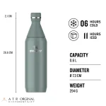فلاسک استنلی مدل The All Day Slim کد 15